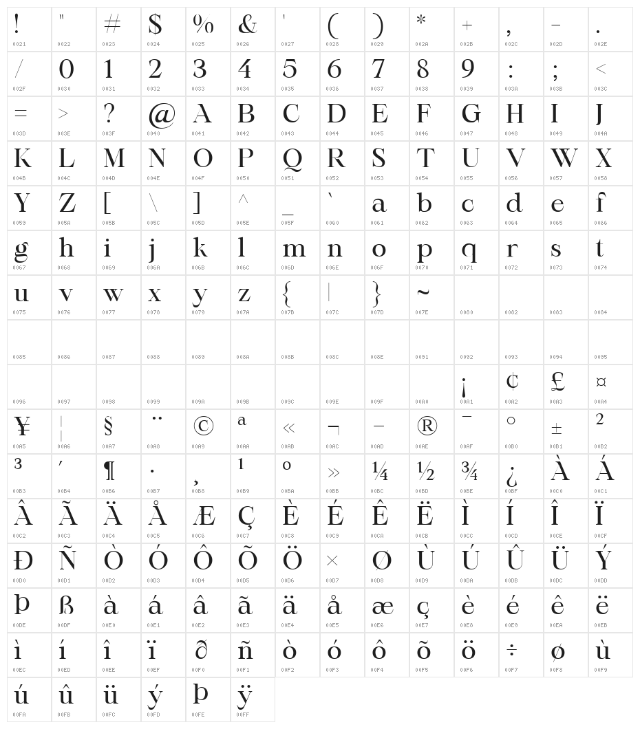 Maharlika Regular Character Map
