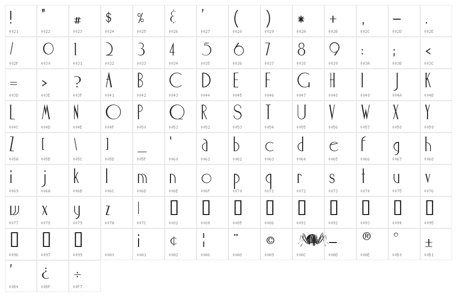 Maharlika Character Map