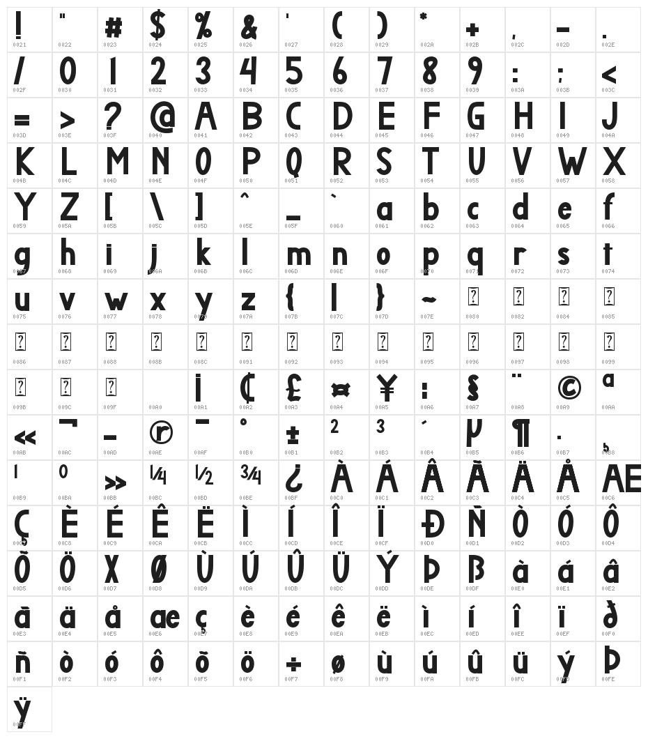 Mahartha Character Map