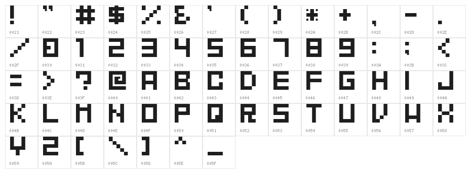 Mahawa Character Map