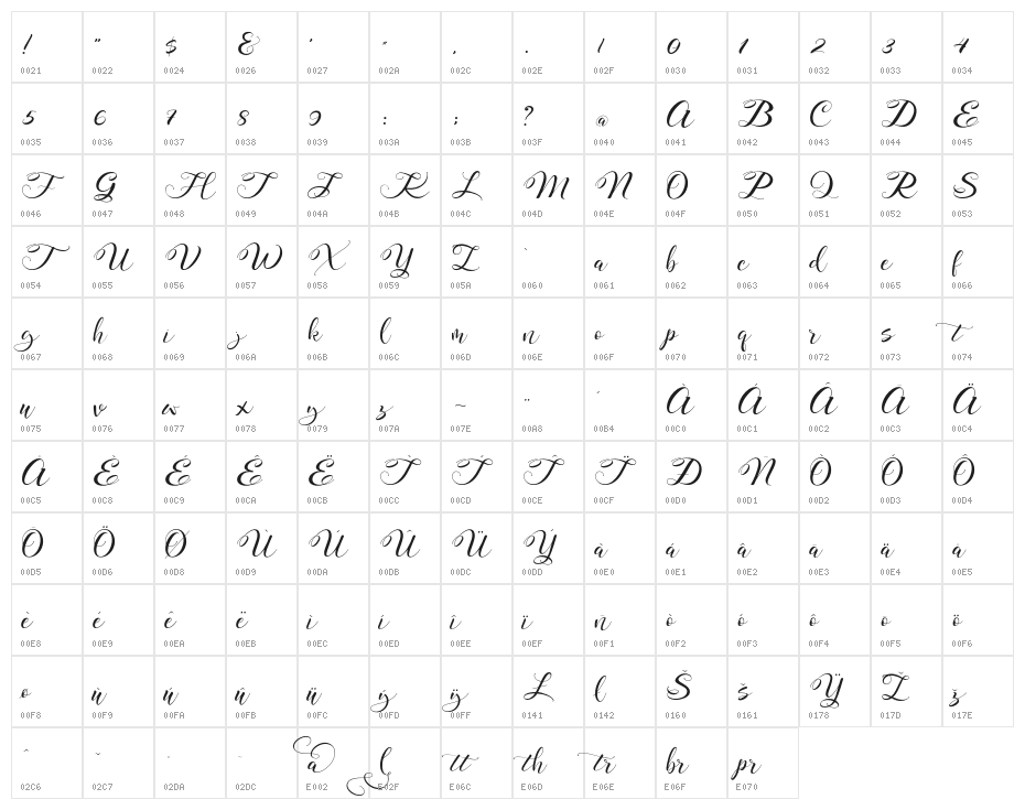 Mahdaleina Character Map