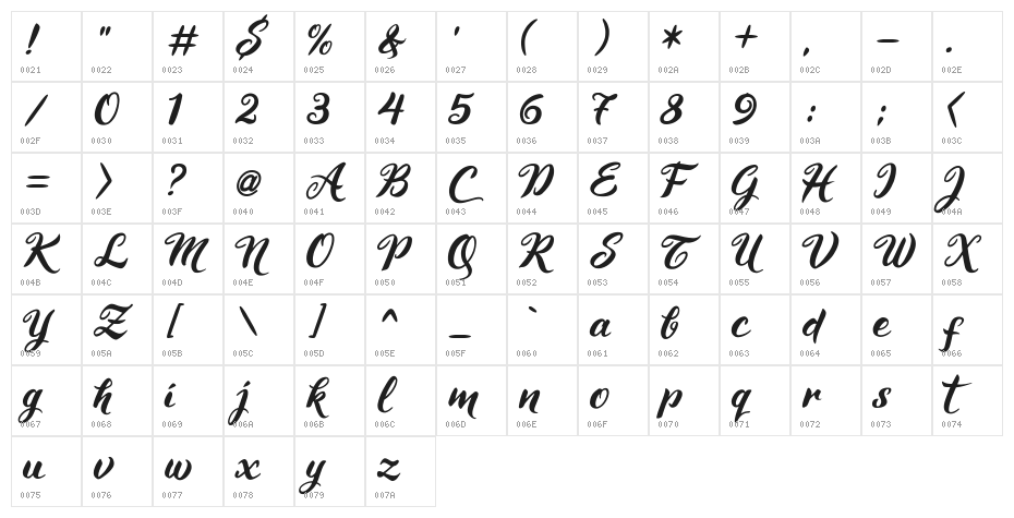 Maheera Character Map