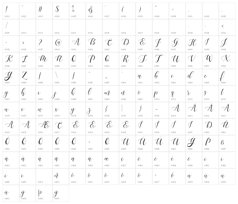 MaheisaScript Character Map