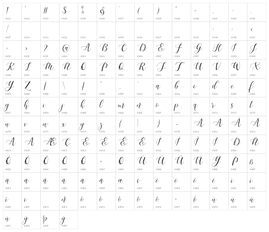 MaheisaScript Character Map