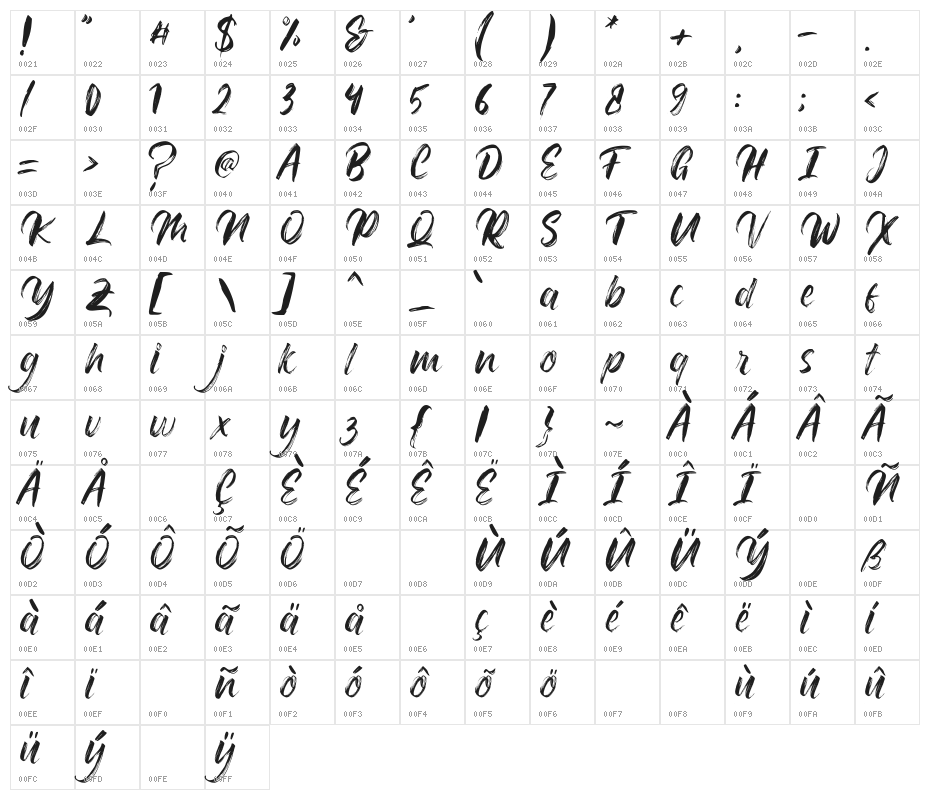 Mahens Character Map