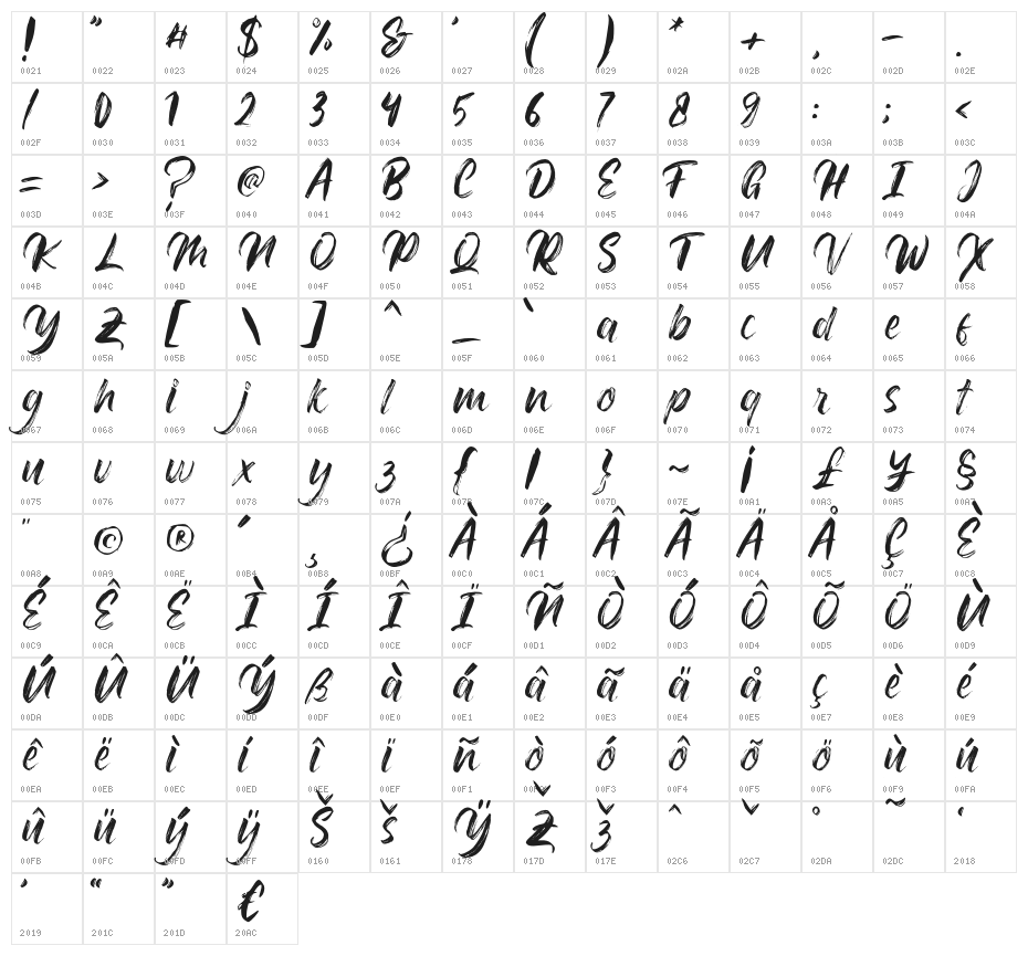 Mahens Character Map