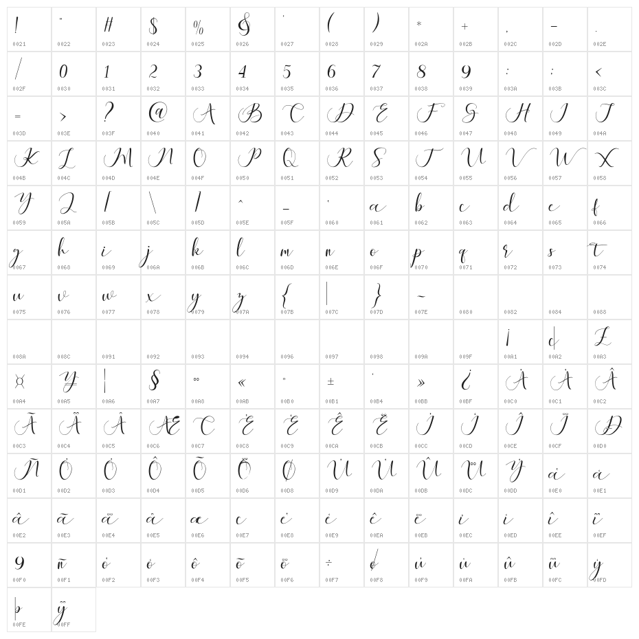 Maheria Script Character Map