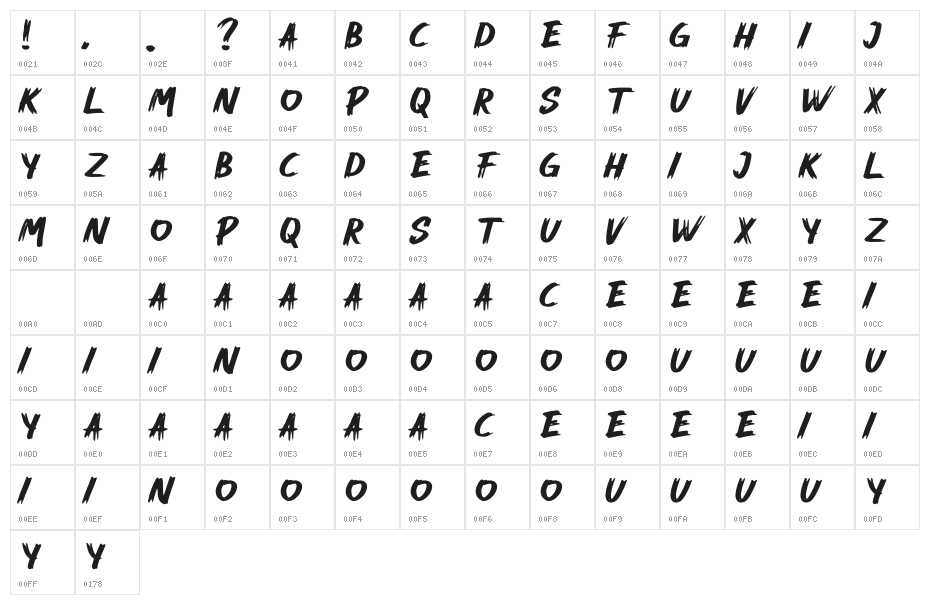 Mahesa Character Map