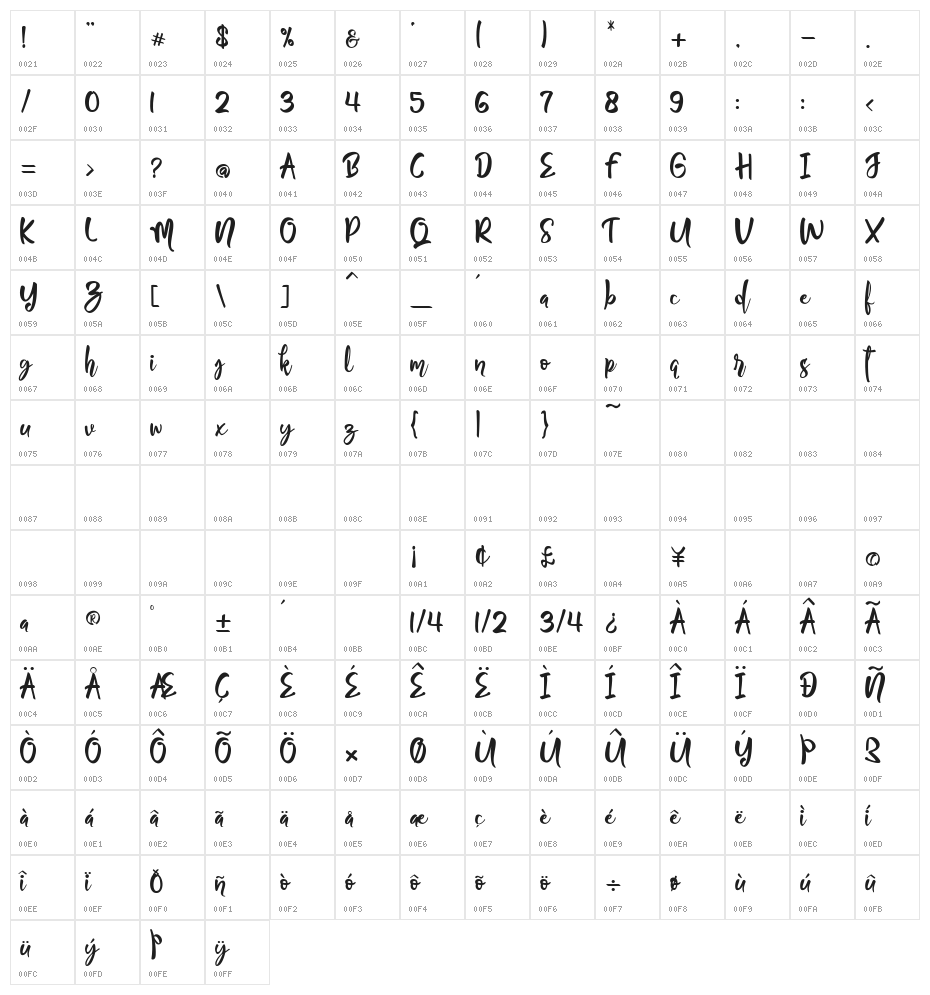 Maheswari Character Map