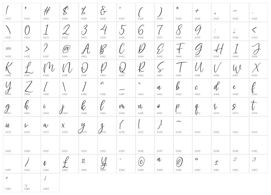 Mahetta Character Map