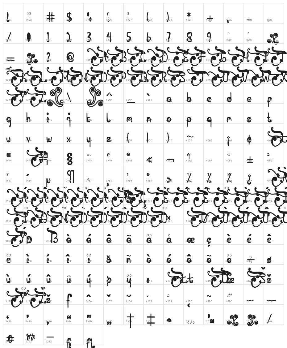 Mahmuda Character Map