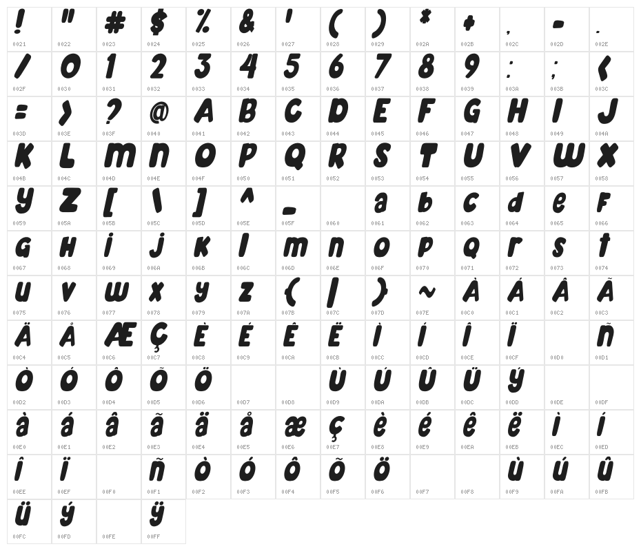 Mahoney Higher Tilted Character Map