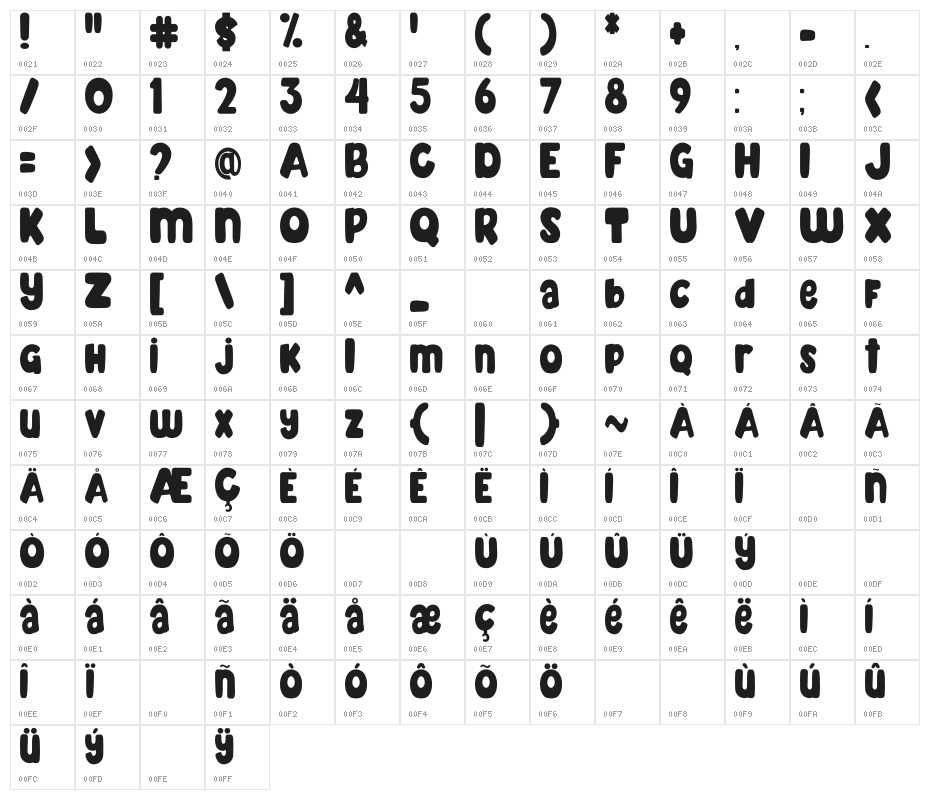 Mahoney Higher Character Map