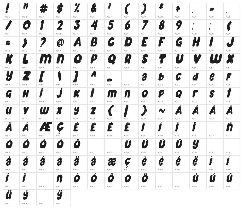 Mahoney Twinkle Higher Tilted Character Map