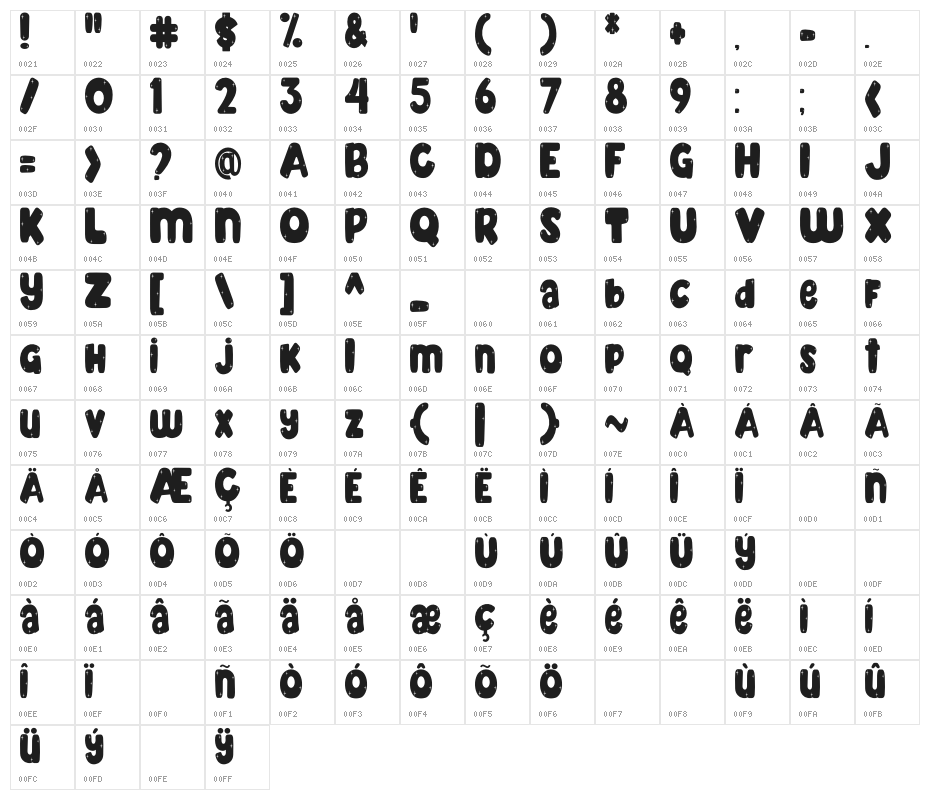 Mahoney Twinkle Higher Character Map