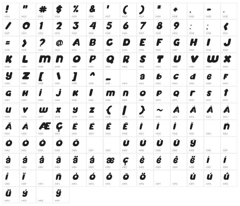 Mahoney Twinkle Tilted Character Map