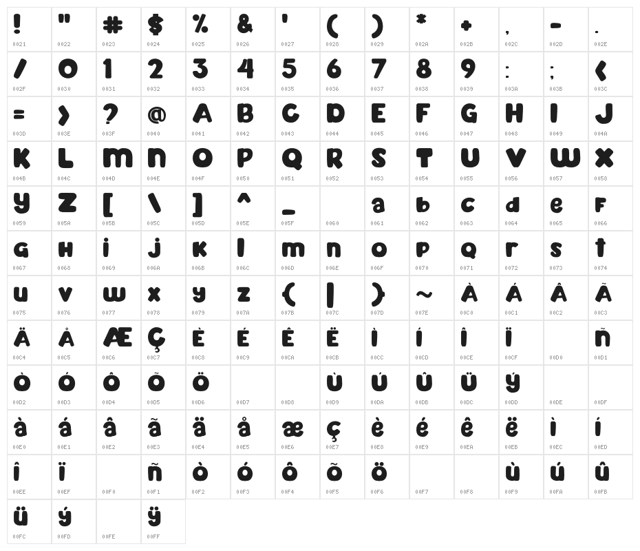 Mahoney Character Map