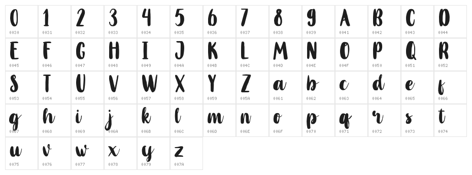 Mahoni Free Personal Use Character Map