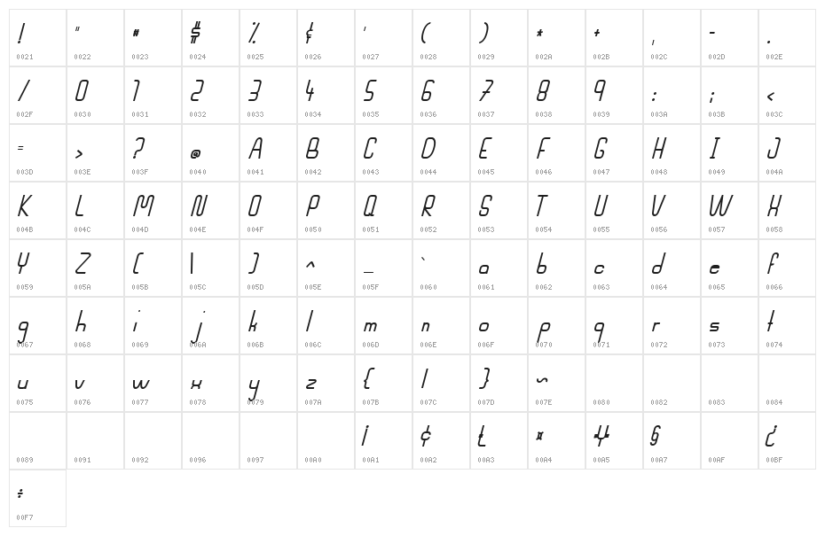 Mahsuri Italic Character Map