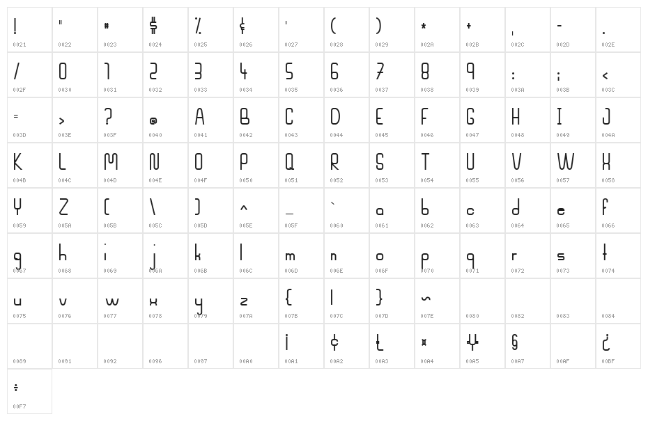 Mahsuri Character Map