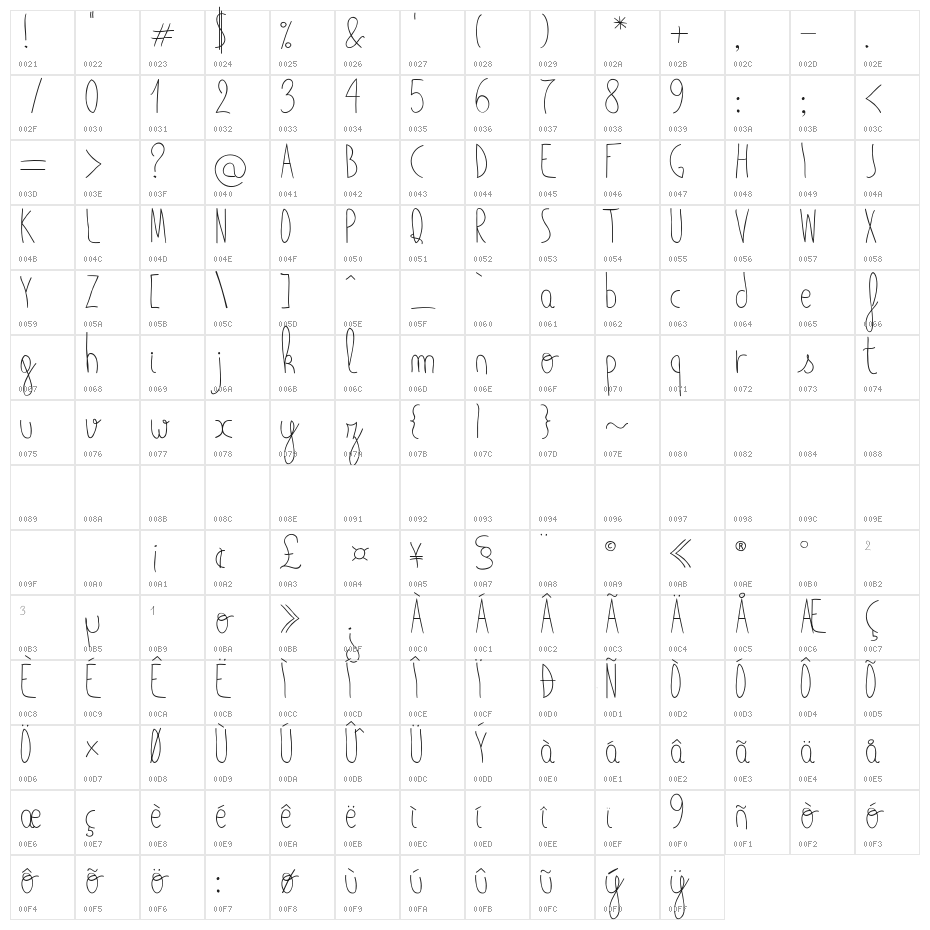 MaiLinh Character Map