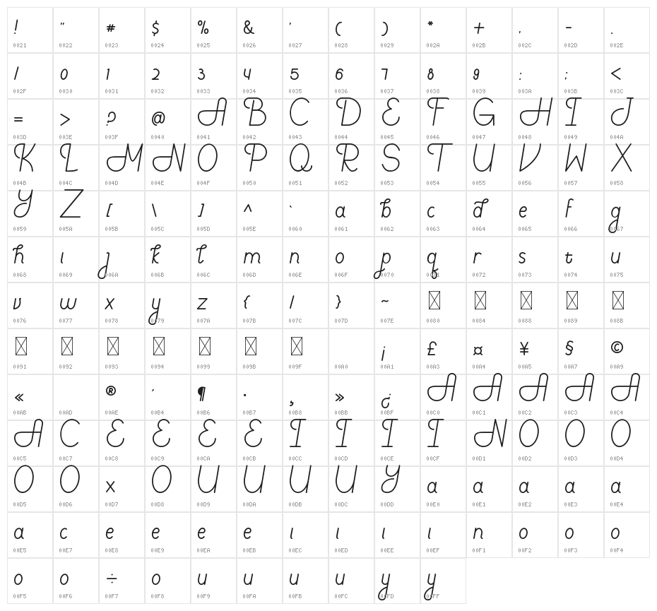 Maibak Character Map