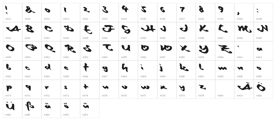 MaidenVoyage Character Map