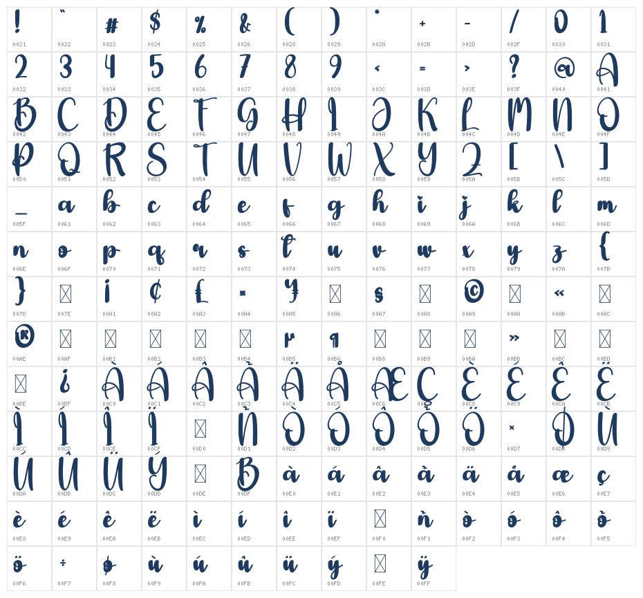 Maiden Character Map