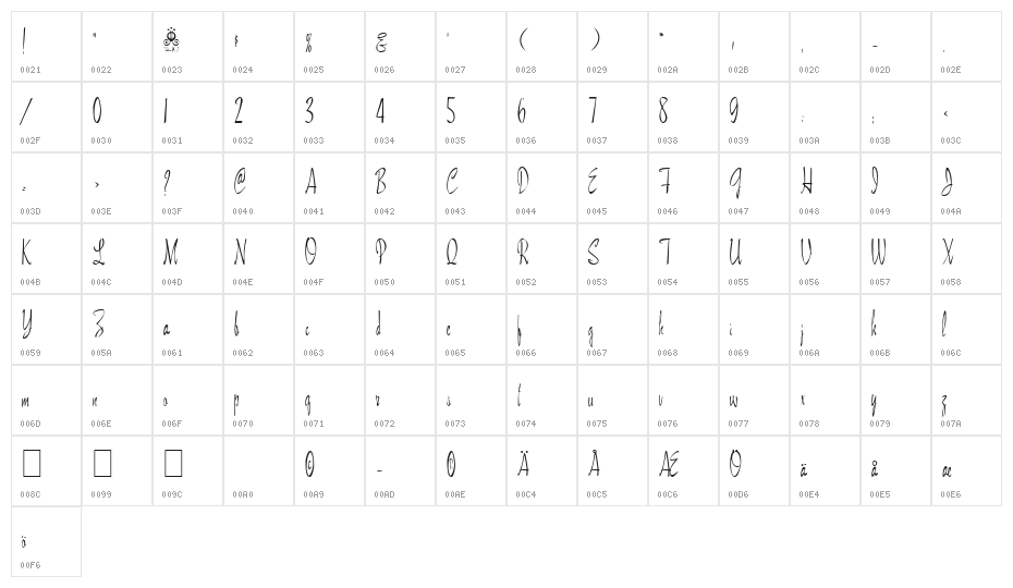 Maidstone [Plain]:001.001 Character Map