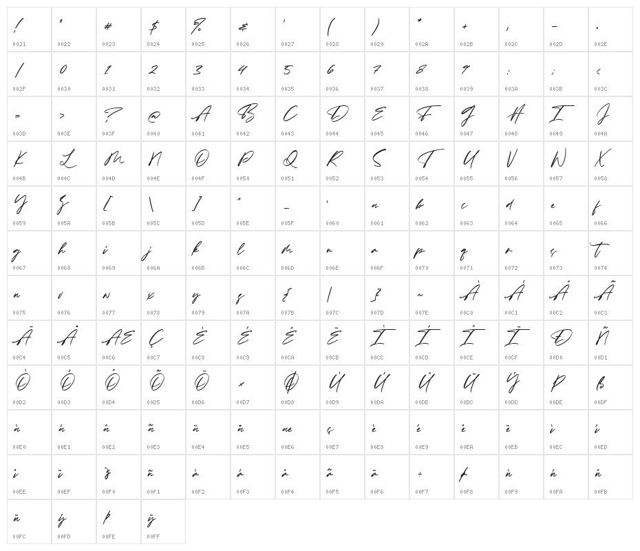 Maidstone Character Map