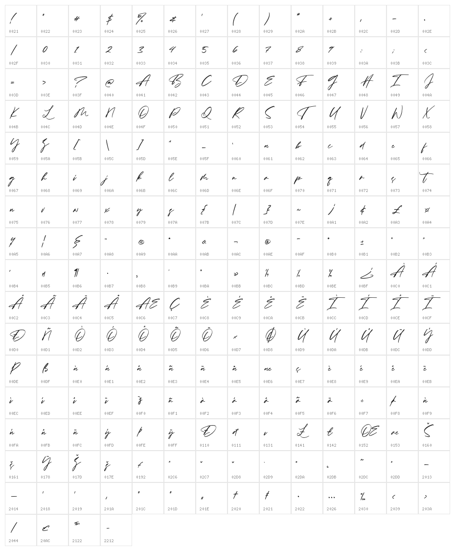 Maidstone Character Map