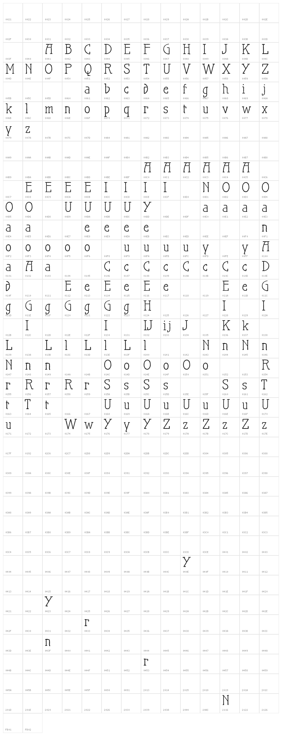 Maiers Nr21 Pro Character Map