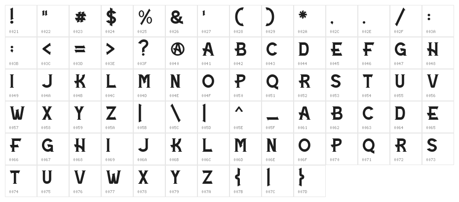 Maigreds Character Map