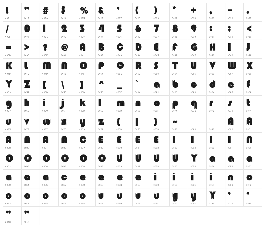 Maikel Character Map