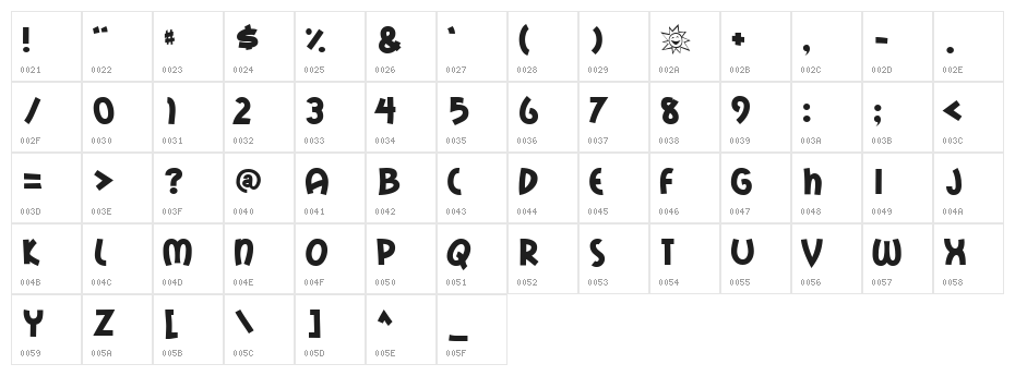 Mail Ray Stuff Character Map