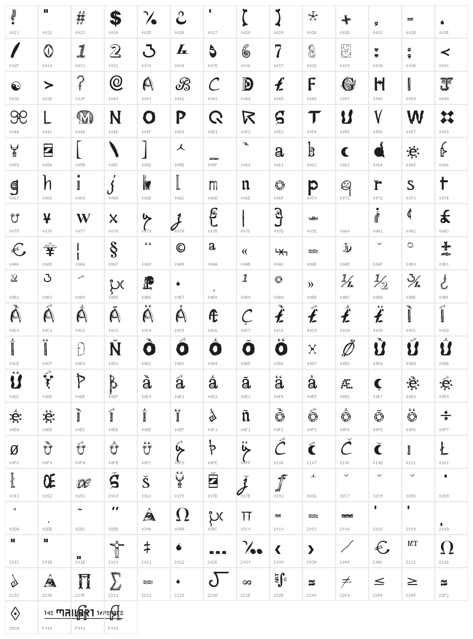 Mailart Character Map