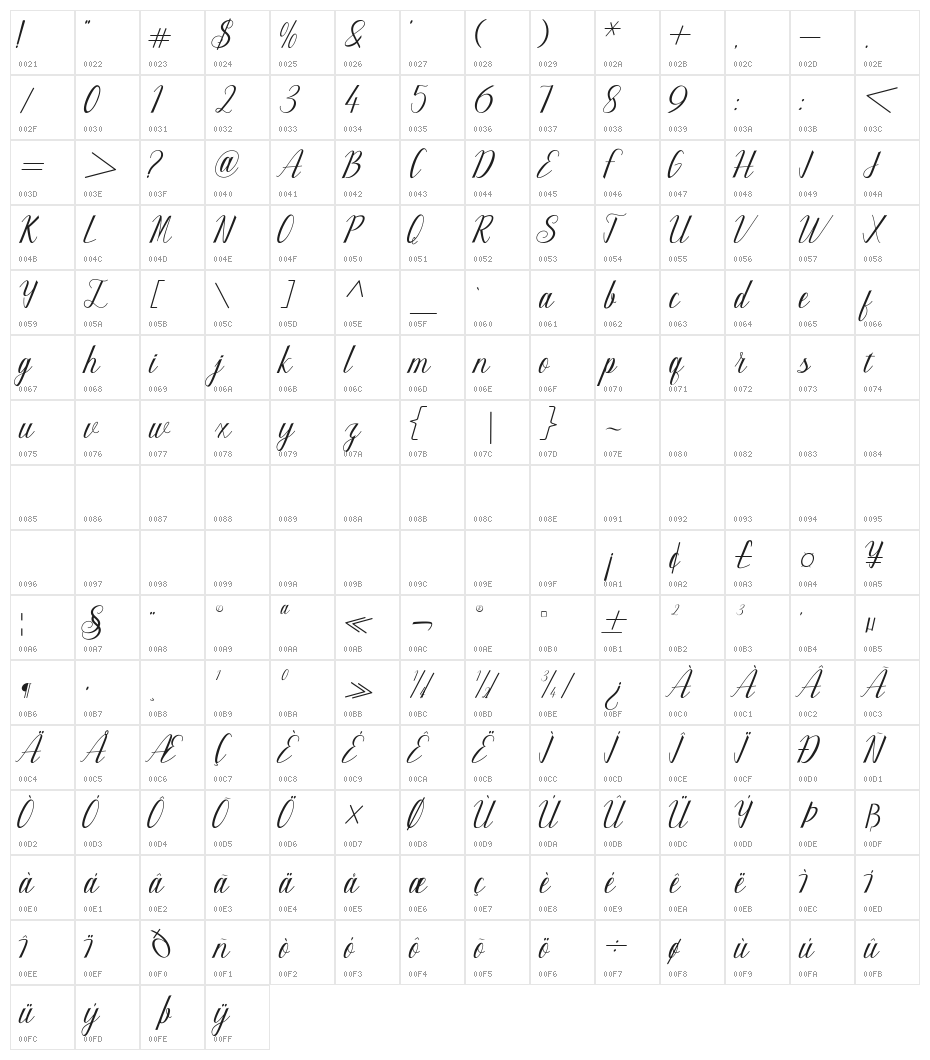 Maillane Character Map