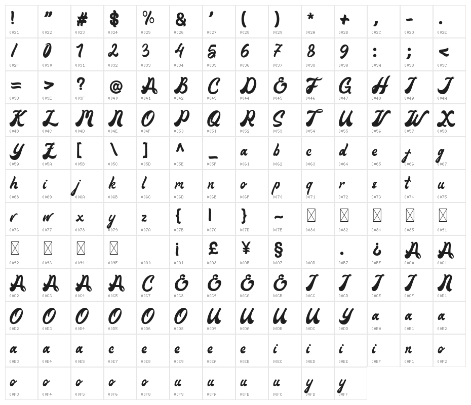 Maimoonde Character Map