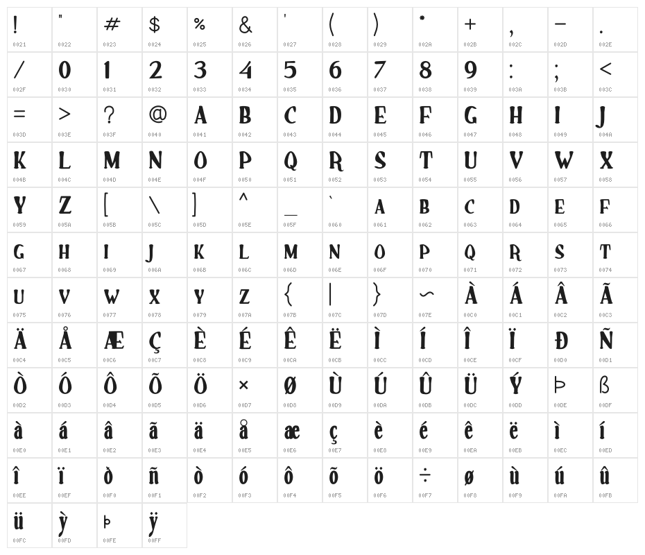 Main Battle all caps Character Map