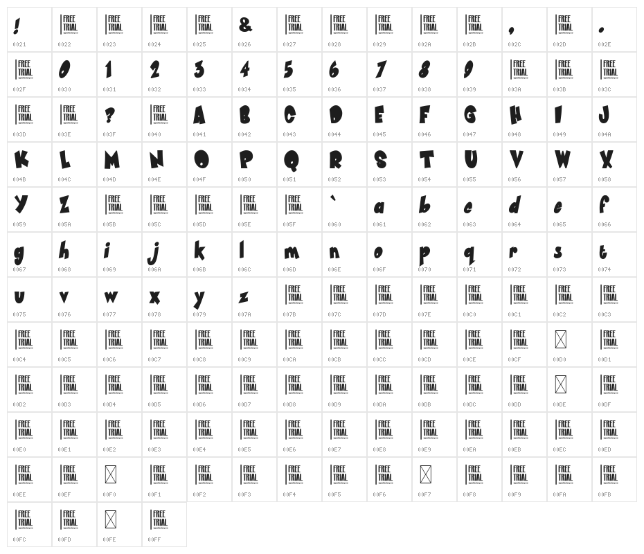 Main Kind Free Trial Character Map