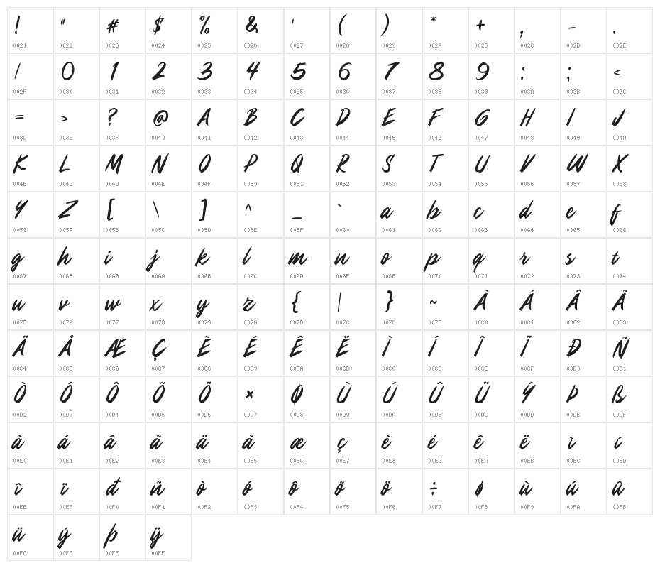 Maines Character Map