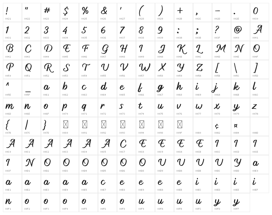 Mainland Character Map