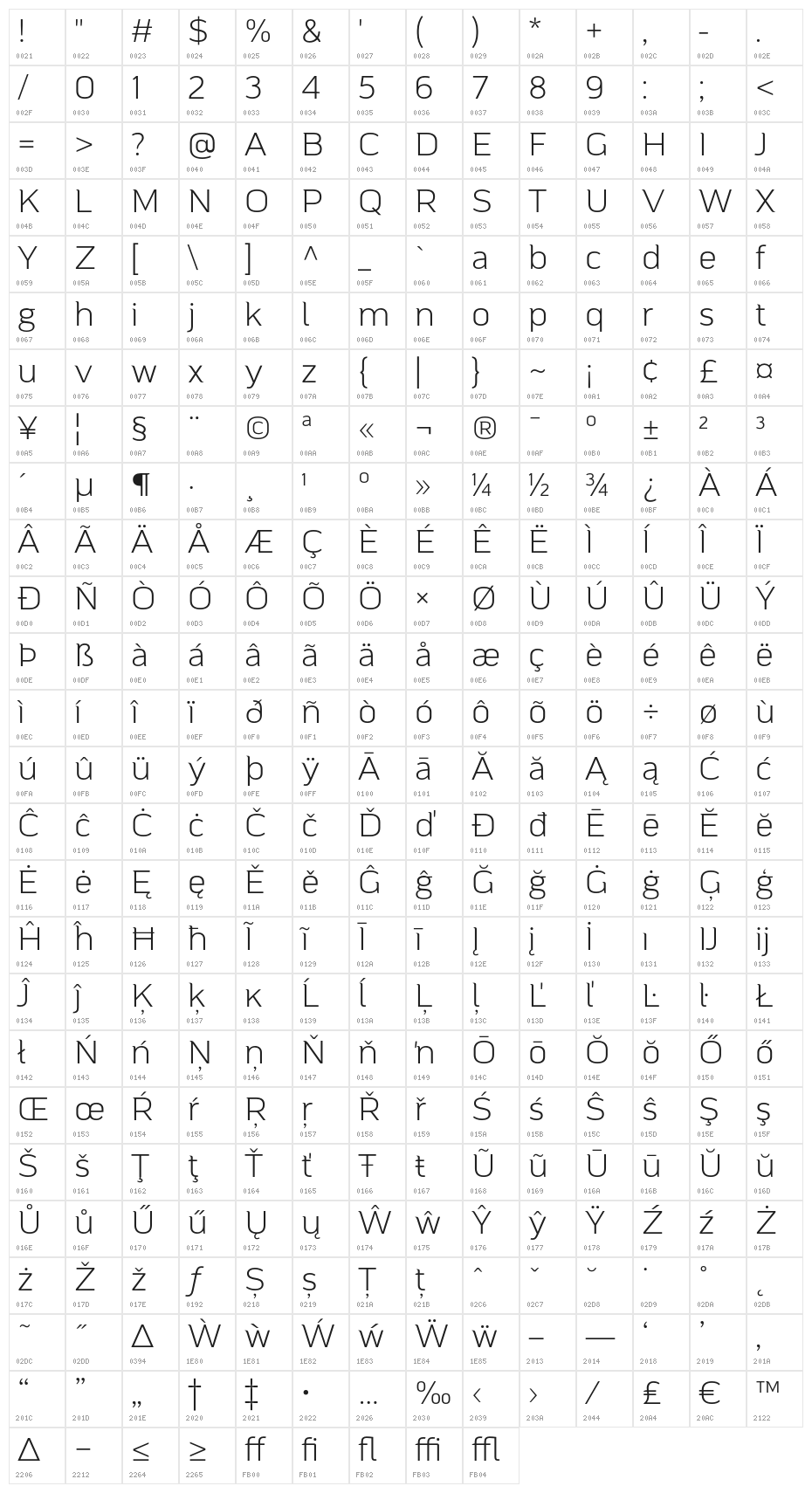 Mainlux-Light Character Map