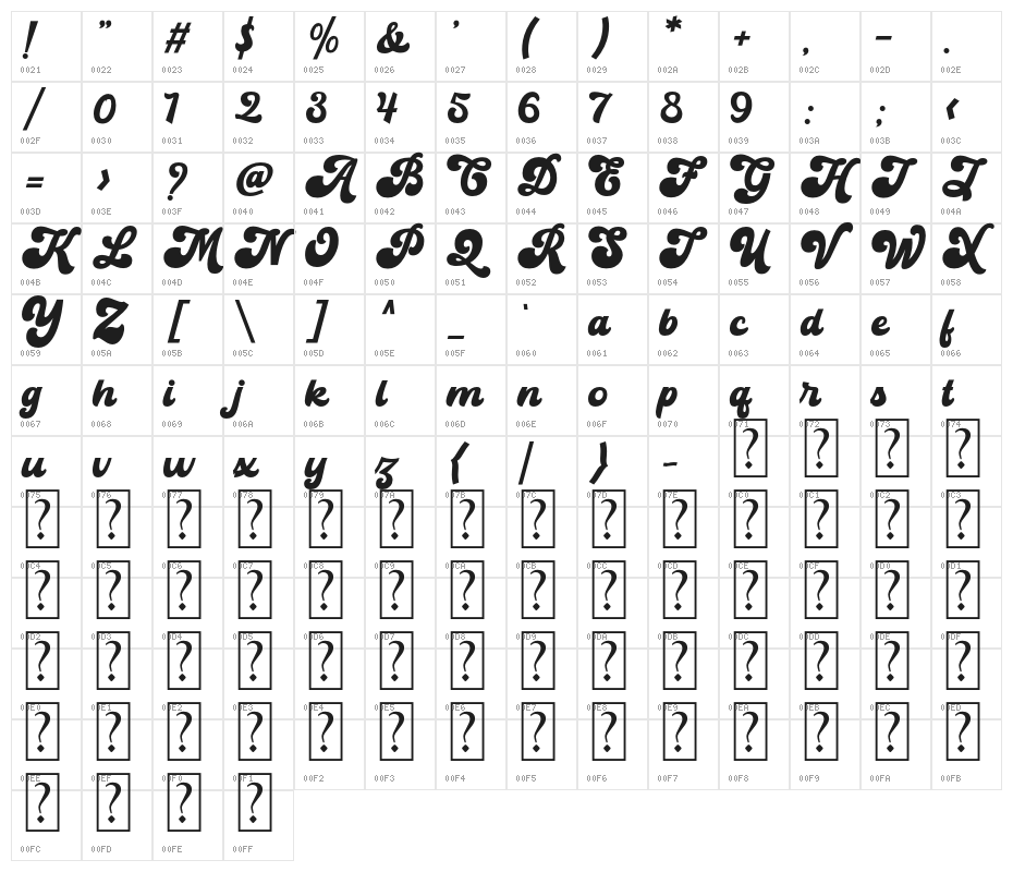 Mainstay Character Map