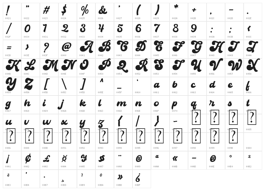 Mainstay Character Map
