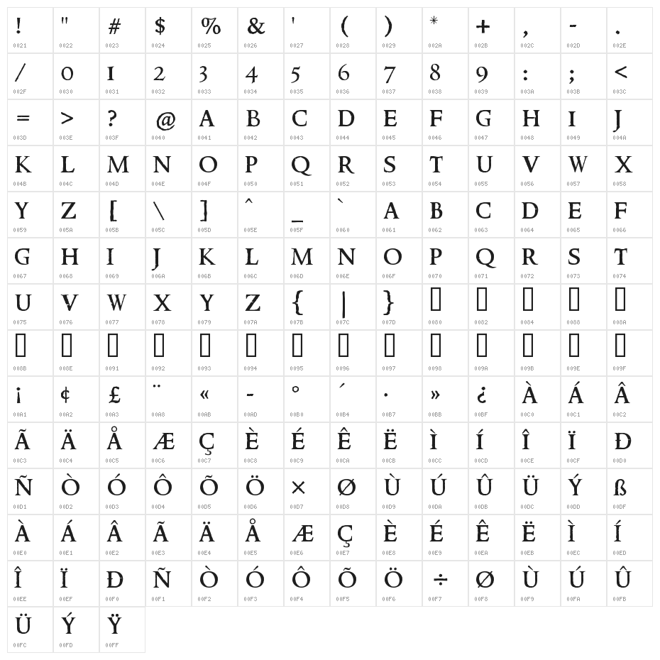 Mairon Character Map