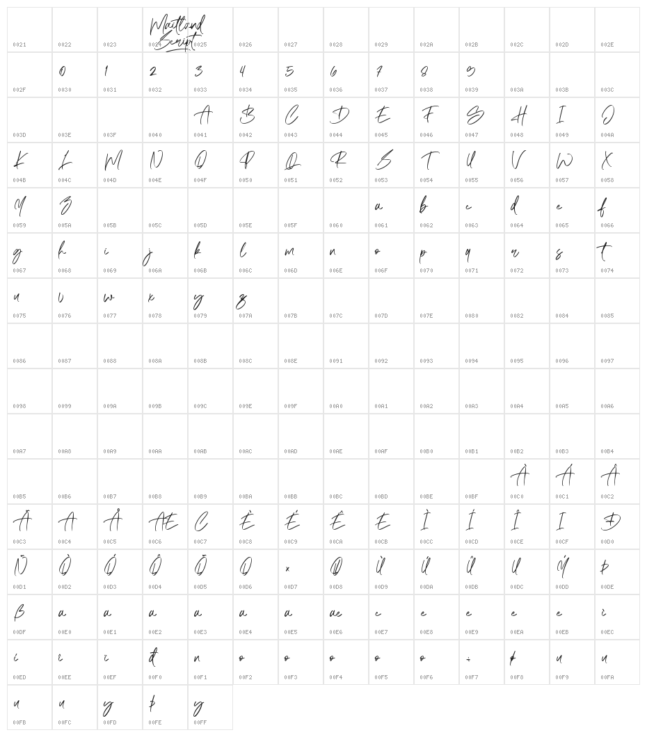 Maitland Script Character Map