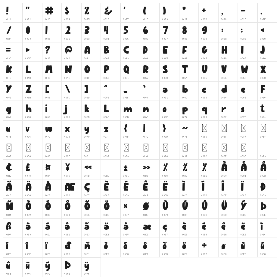 Maizar Sezar Regular Character Map