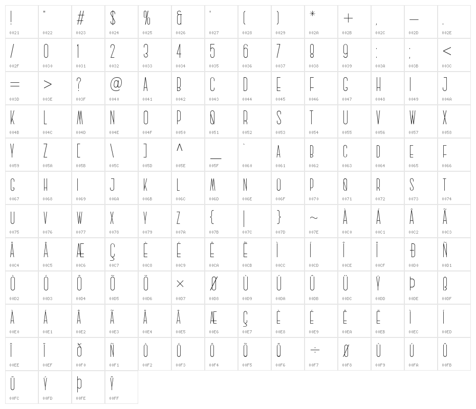 Majanan Character Map
