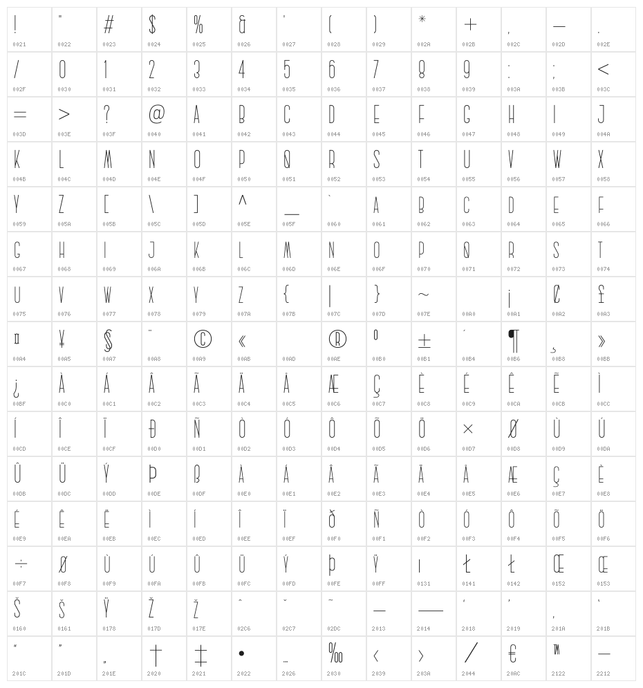 Majanan Character Map
